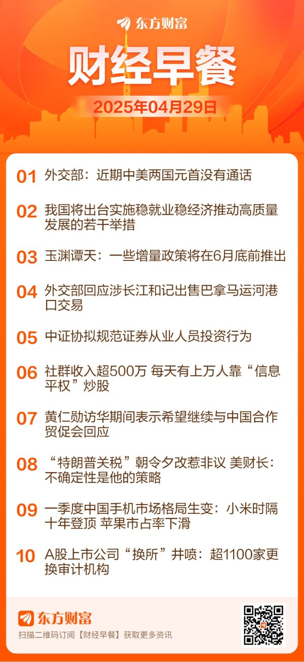 配资平台导航 东方财富财经早餐 4月29日周二